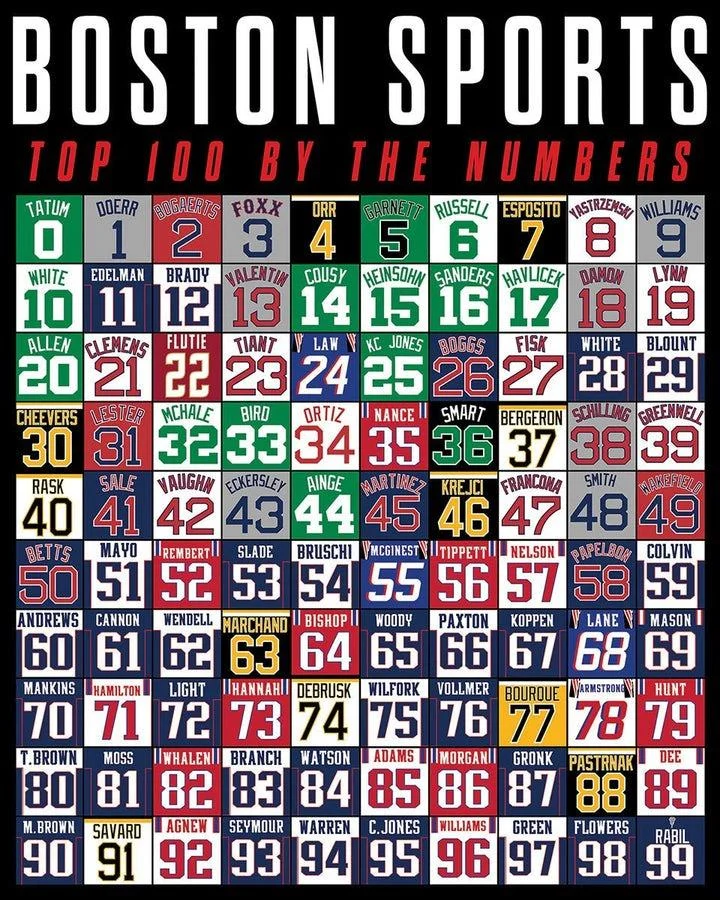 Boston's Top 100