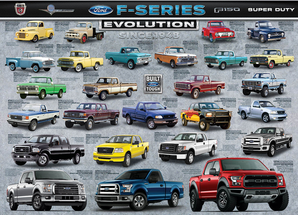 Ford F-Series Evolution